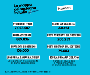 Immagine della galleria: La mappa del sostegno in Italia. Numeri, questioni aperte, soluzioni