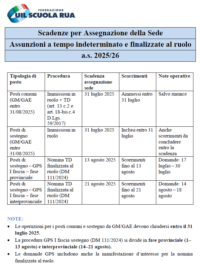 Immissioni in ruolo docenti a.s. 2025/26: criteri, modalità e cronoprogramma